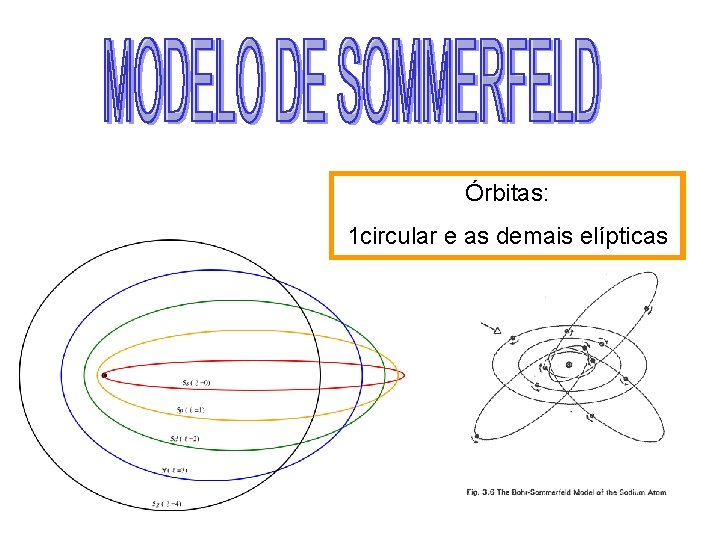 Órbitas: 1 circular e as demais elípticas 