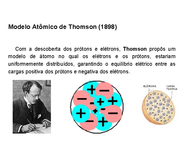 Modelo Atômico de Thomson (1898) Com a descoberta dos prótons e elétrons, Thomson propôs