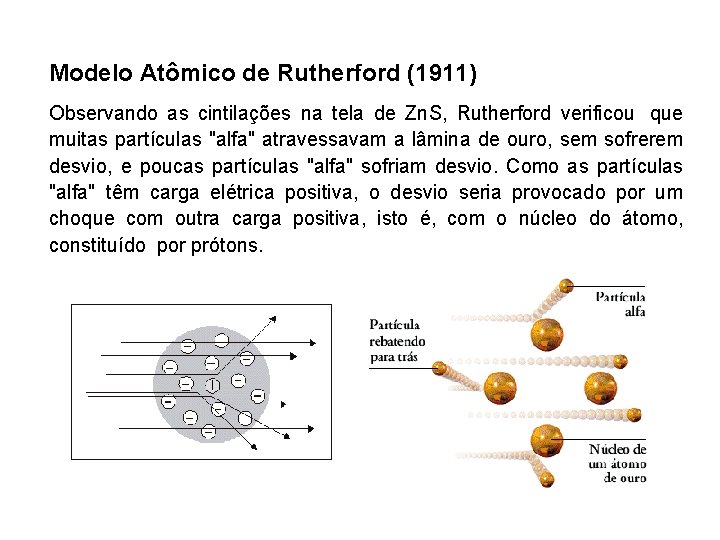 Modelo Atômico de Rutherford (1911) Observando as cintilações na tela de Zn. S, Rutherford
