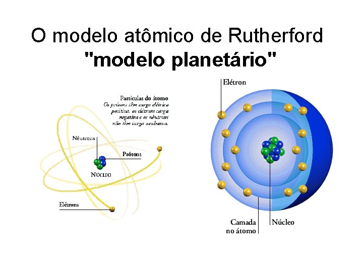O modelo atômico de Rutherford "modelo planetário" 