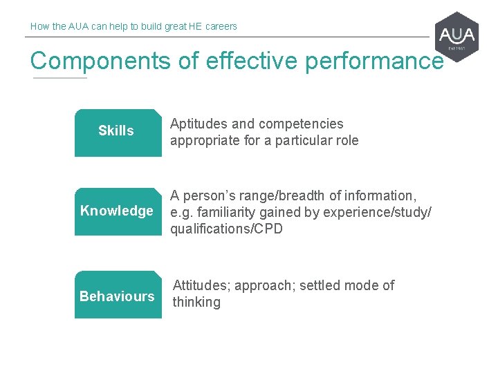 How the AUA can help to build great HE careers Components of effective performance