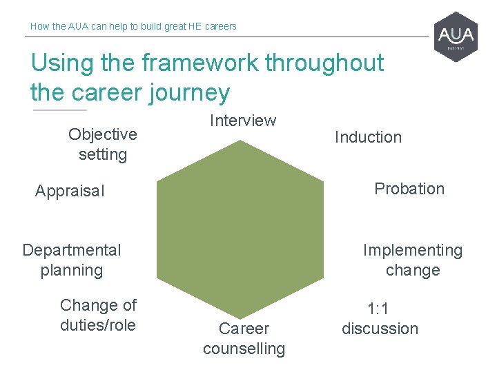 How the AUA can help to build great HE careers Using the framework throughout
