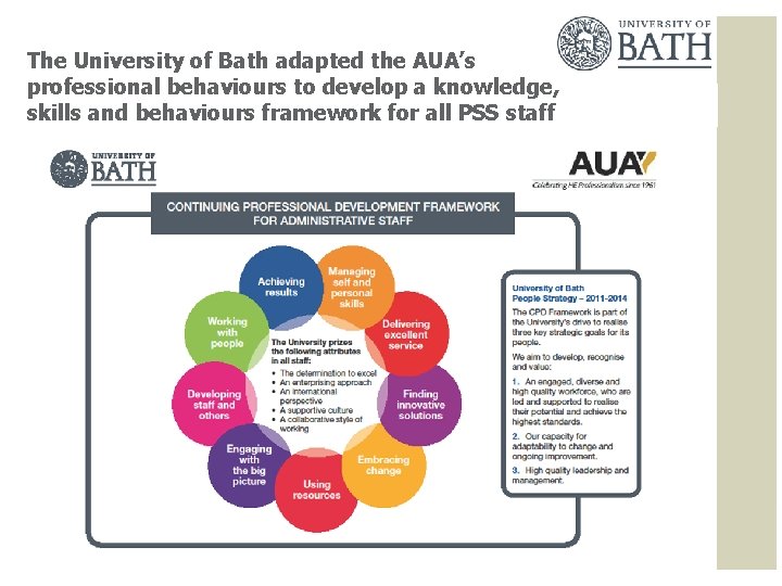 The University of Bath adapted the AUA’s professional behaviours to develop a knowledge, skills