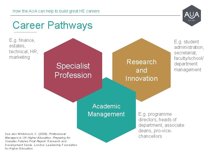 How the AUA can help to build great HE careers Career Pathways E. g.