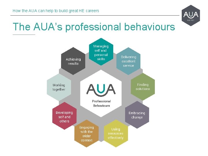 How the AUA can help to build great HE careers The AUA’s professional behaviours
