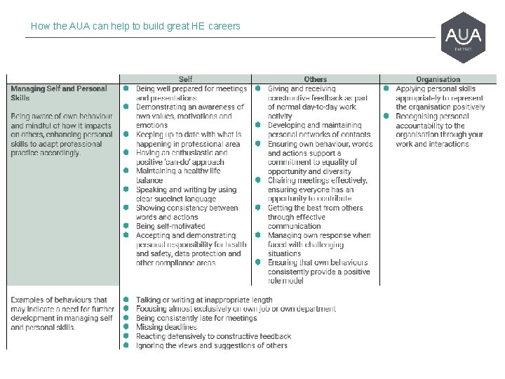 How the AUA can help to build great HE careers 