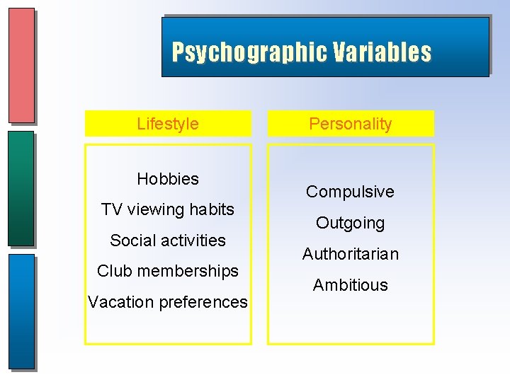 Psychographic Variables Lifestyle Hobbies TV viewing habits Social activities Club memberships Vacation preferences Personality