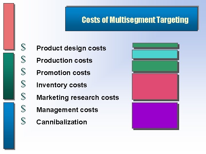 Costs of Multisegment Targeting $ $ $ $ Product design costs Production costs Promotion