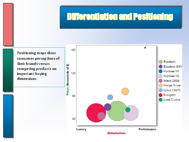 Differentiation and Positioning maps show consumer perceptions of their brands versus competing products on