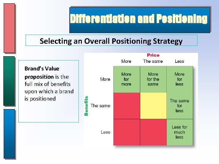 Differentiation and Positioning Selecting an Overall Positioning Strategy Brand’s Value proposition is the full