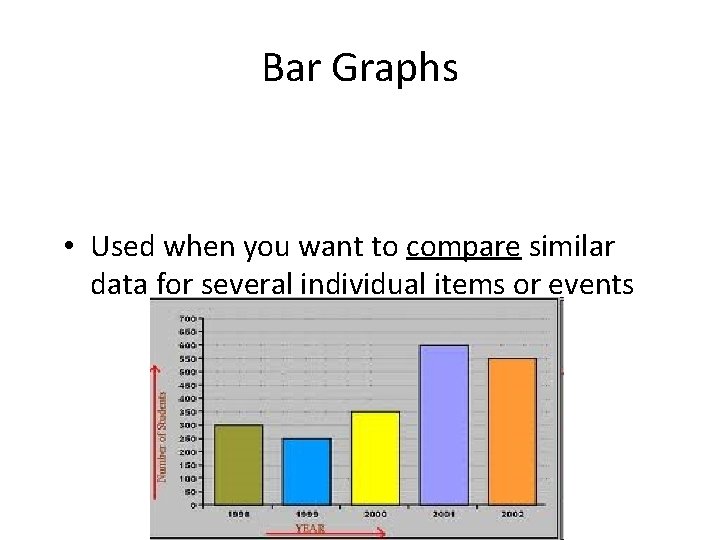 Bar Graphs • Used when you want to compare similar data for several individual