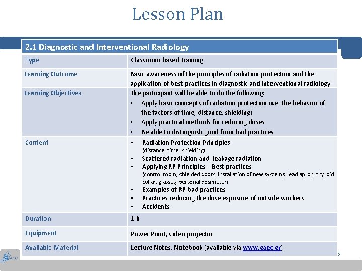 Lesson Plan 2. 1 Diagnostic and Interventional Radiology Type Classroom based training Learning Outcome