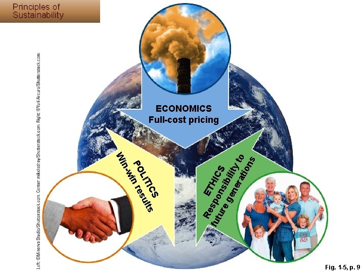 Principles of Sustainability ICS lts LIT su PO in re n-w Wi Re ET Principles of Sustainability ICS lts LIT su PO in re n-w Wi Re ET