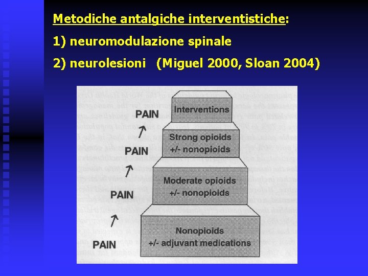 Metodiche antalgiche interventistiche: 1) neuromodulazione spinale 2) neurolesioni (Miguel 2000, Sloan 2004) 