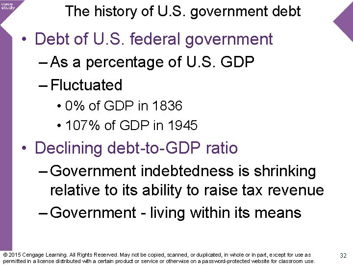 The history of U. S. government debt • Debt of U. S. federal government