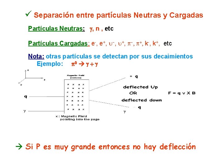 ü Separación entre partículas Neutras y Cargadas Partículas Neutras: g, n , etc Partículas