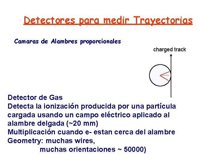 Detectores para medir Trayectorias Camaras de Alambres proporcionales charged track Detector de Gas Detecta