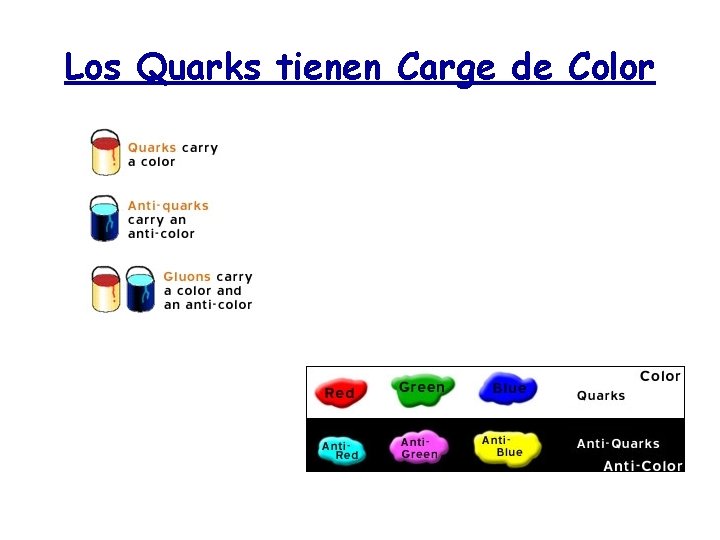 Los Quarks tienen Carge de Color 