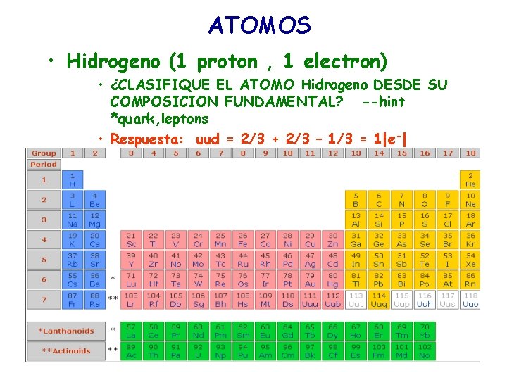 ATOMOS • Hidrogeno (1 proton , 1 electron) • ¿CLASIFIQUE EL ATOMO Hidrogeno DESDE