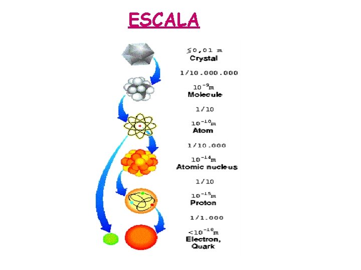 ESCALA 