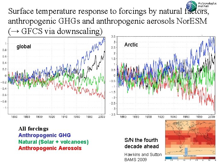 Surface temperature response to forcings by natural factors, anthropogenic GHGs and anthropogenic aerosols Nor.