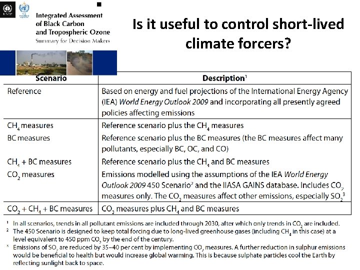 Is it useful to control short-lived climate forcers? 