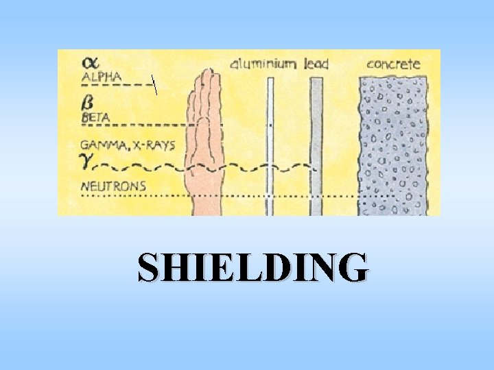 SHIELDING 