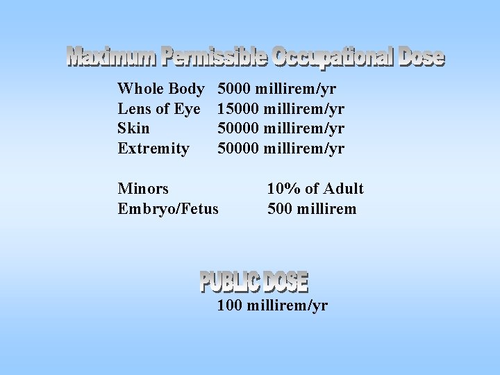 Whole Body Lens of Eye Skin Extremity 5000 millirem/yr 15000 millirem/yr 50000 millirem/yr Minors