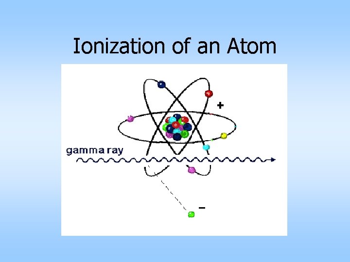 Ionization of an Atom 