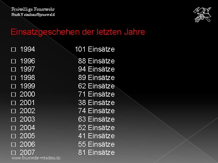 Freiwillige Feuerwehr Stadt Vetschau/Spreewald Einsatzgeschehen der letzten Jahre � 1994 101 Einsätze � �