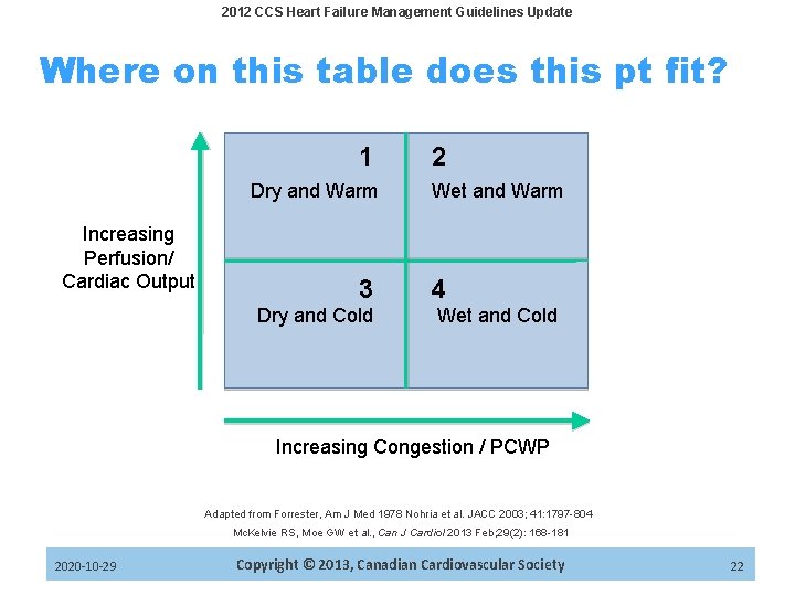 2012 CCS Heart Failure Management Guidelines Update Where on this table does this pt