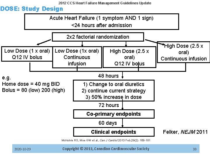 2012 CCS Heart Failure Management Guidelines Update DOSE: Study Design Acute Heart Failure (1