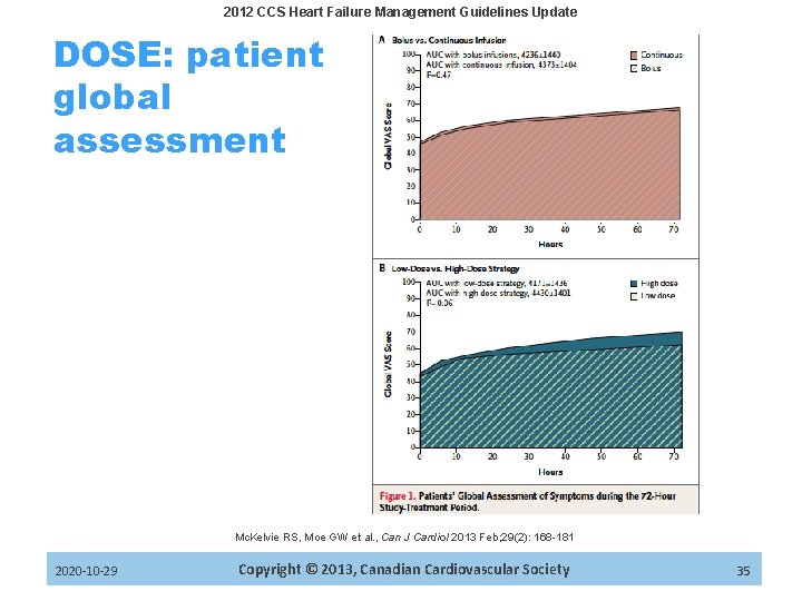 2012 CCS Heart Failure Management Guidelines Update DOSE: patient global assessment Mc. Kelvie RS,