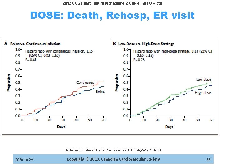 2012 CCS Heart Failure Management Guidelines Update DOSE: Death, Rehosp, ER visit Mc. Kelvie