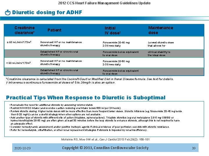 2012 CCS Heart Failure Management Guidelines Update Diuretic dosing for ADHF Creatinine clearance* ≥