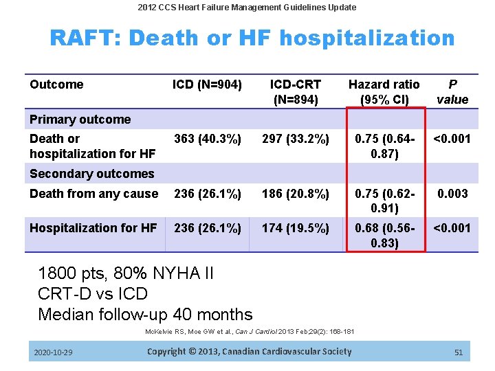 2012 CCS Heart Failure Management Guidelines Update RAFT: Death or HF hospitalization Outcome ICD