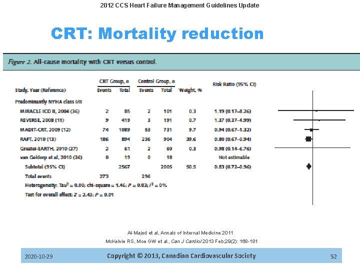 2012 CCS Heart Failure Management Guidelines Update CRT: Mortality reduction Al-Majed et al, Annals