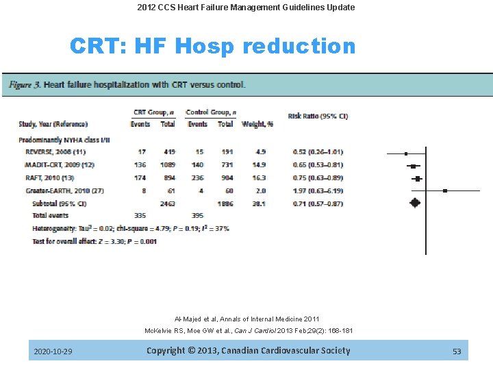 2012 CCS Heart Failure Management Guidelines Update CRT: HF Hosp reduction Al-Majed et al,