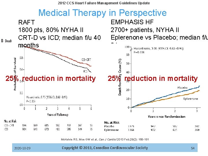 2012 CCS Heart Failure Management Guidelines Update Medical Therapy in Perspective RAFT 1800 pts,