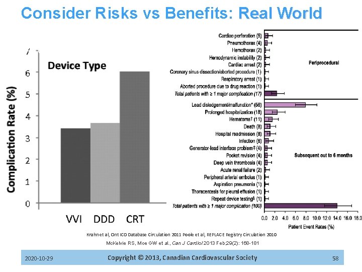 2012 CCS Heart Failure Management Guidelines Update Consider Risks vs Benefits: Real World N