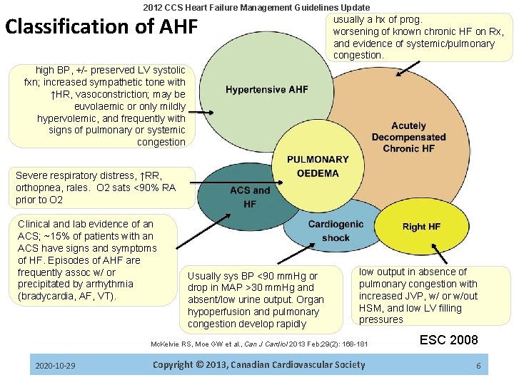 2012 CCS Heart Failure Management Guidelines Update Classification of AHF usually a hx of