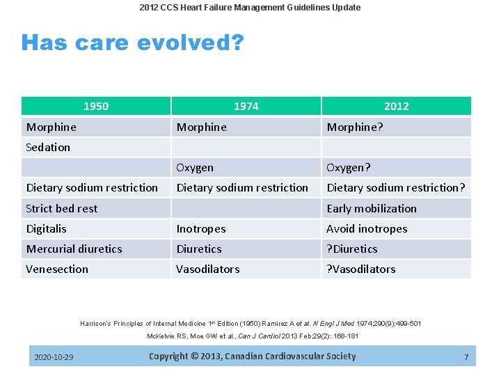 2012 CCS Heart Failure Management Guidelines Update Has care evolved? 1950 1974 Morphine 2012