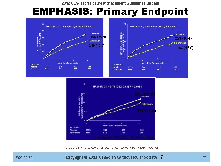 2012 CCS Heart Failure Management Guidelines Update EMPHASIS: Primary Endpoint 356 (25. 9) 253