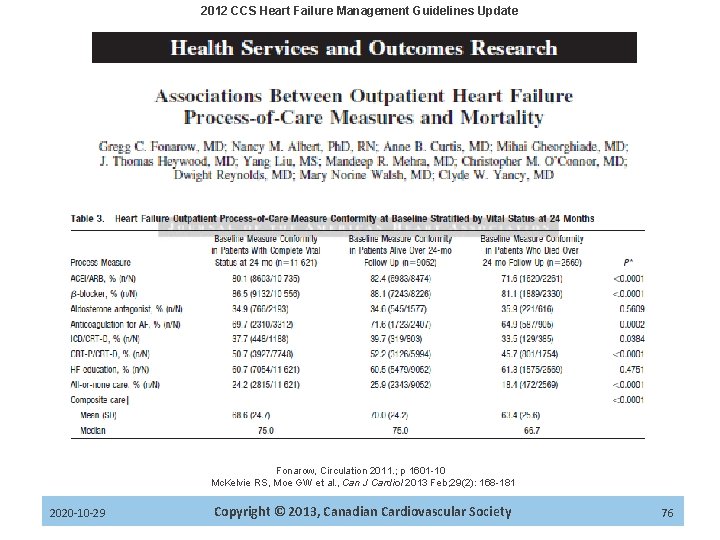 2012 CCS Heart Failure Management Guidelines Update Fonarow, Circulation 2011. ; p 1601 -10