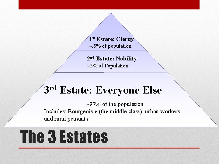 1 st Estate: Clergy ~. 5% of population 2 nd Estate: Nobility ~2% of