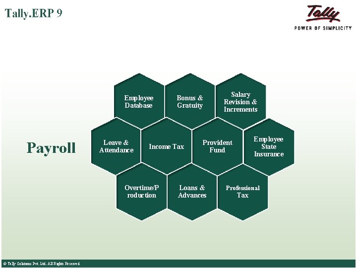 Employee Database Payroll Leave & Attendance Income Tax Overtime/P roduction © Tally Solutions Pvt. Employee Database Payroll Leave & Attendance Income Tax Overtime/P roduction © Tally Solutions Pvt.