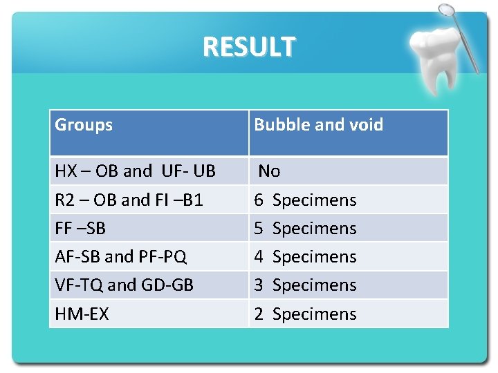 RESULT Groups Bubble and void HX – OB and UF- UB R 2 –