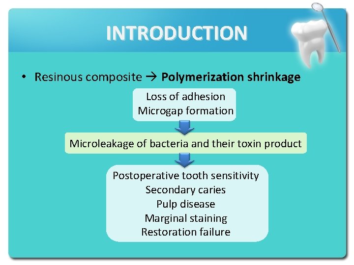 INTRODUCTION • Resinous composite Polymerization shrinkage Loss of adhesion Microgap formation Microleakage of bacteria