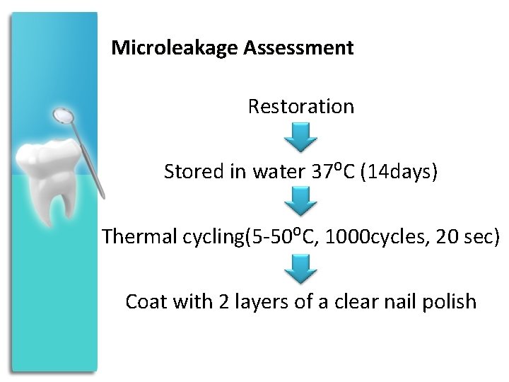 Microleakage Assessment Restoration Stored in water 37⁰C (14 days) Thermal cycling(5 -50⁰C, 1000 cycles,