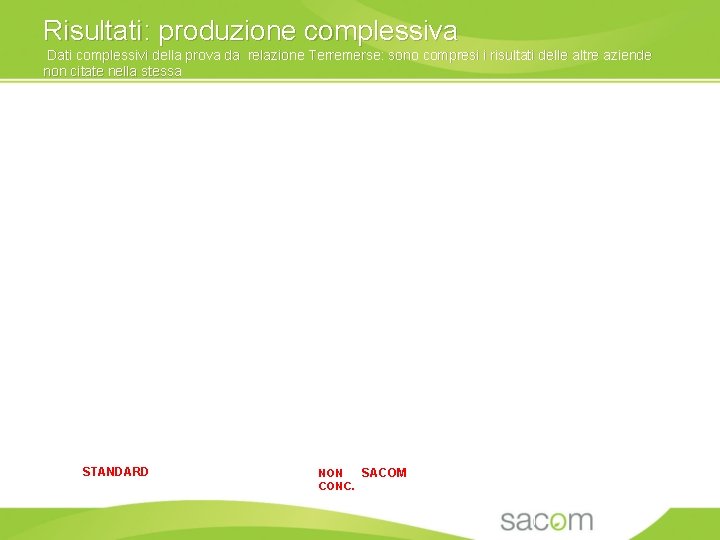 Risultati: produzione complessiva Dati complessivi della prova da relazione Terremerse: sono compresi i risultati